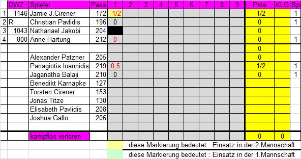 3. Mannschaft 2024/2025